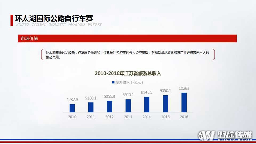 重磅！野途联合禹唐体育 发布2016年自行车运动行业分析报告