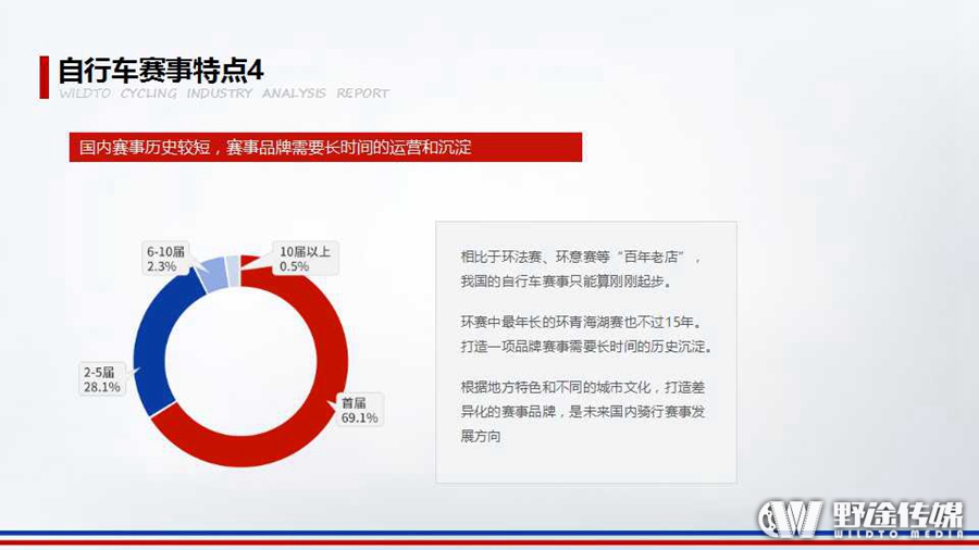 重磅！野途联合禹唐体育 发布2016年自行车运动行业分析报告