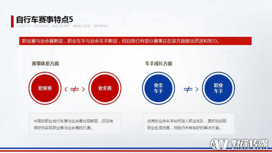 重磅！野途联合禹唐体育 发布2016年自行车运动行业分析报告