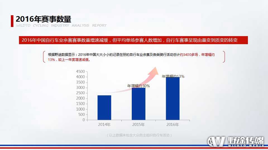 重磅！野途联合禹唐体育 发布2016年自行车运动行业分析报告