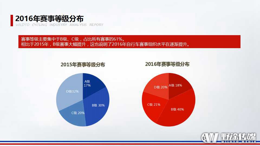 重磅！野途联合禹唐体育 发布2016年自行车运动行业分析报告