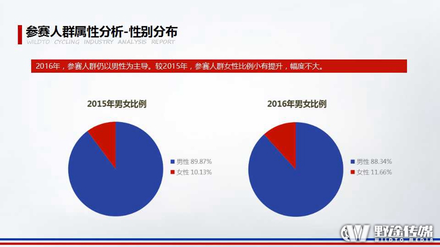 重磅！野途联合禹唐体育 发布2016年自行车运动行业分析报告