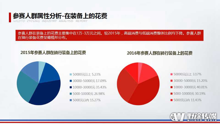 重磅！野途联合禹唐体育 发布2016年自行车运动行业分析报告