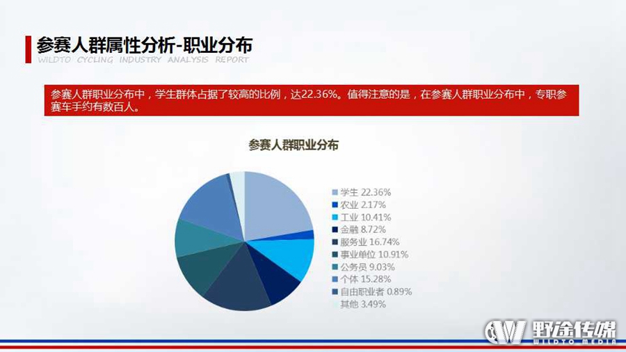 重磅！野途联合禹唐体育 发布2016年自行车运动行业分析报告