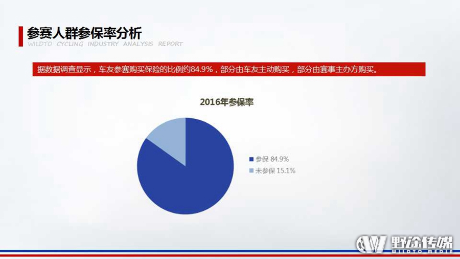 重磅！野途联合禹唐体育 发布2016年自行车运动行业分析报告