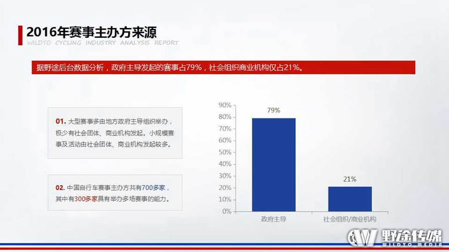 重磅！野途联合禹唐体育 发布2016年自行车运动行业分析报告