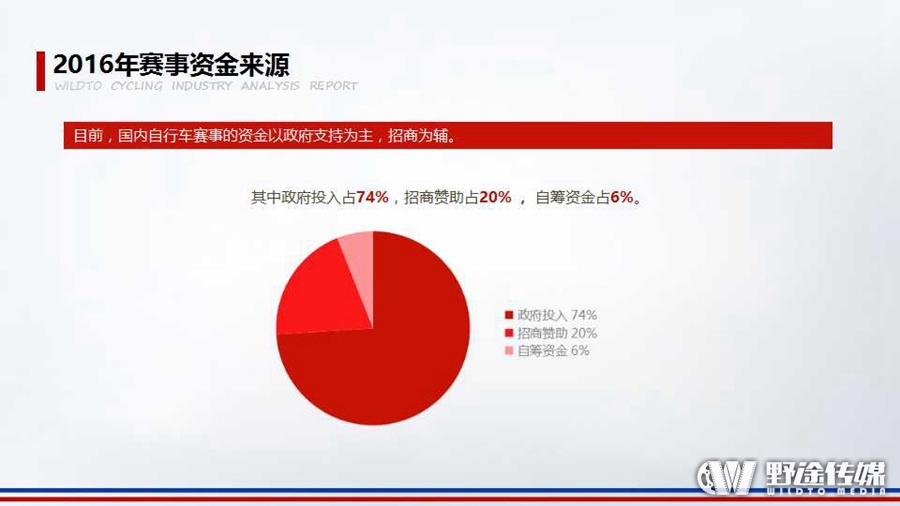 重磅！野途联合禹唐体育 发布2016年自行车运动行业分析报告