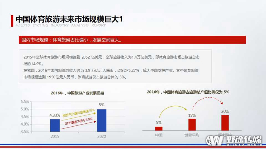 重磅！野途联合禹唐体育 发布2016年自行车运动行业分析报告