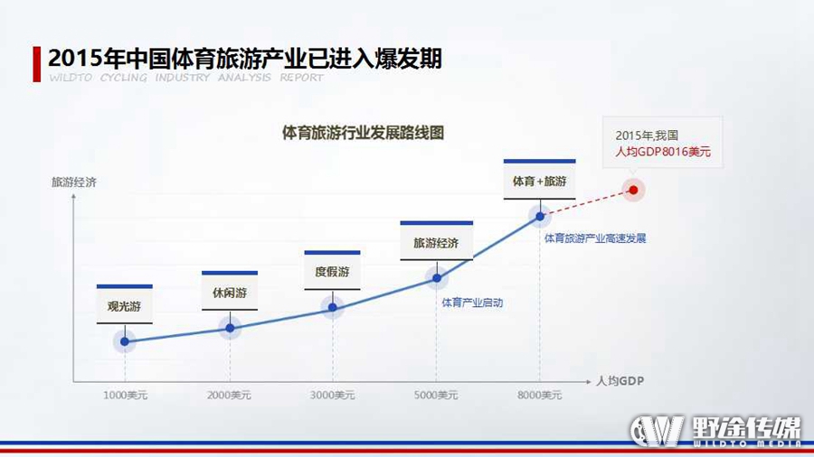 重磅！野途联合禹唐体育 发布2016年自行车运动行业分析报告