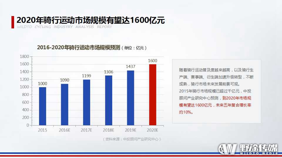 重磅！野途联合禹唐体育 发布2016年自行车运动行业分析报告