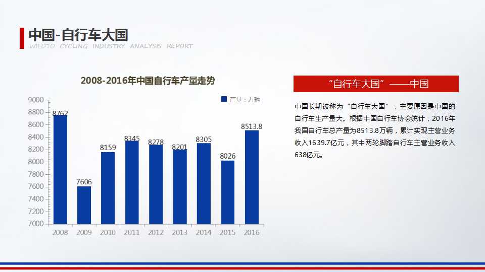 2016年野途自行车运动行业分析报告（一）