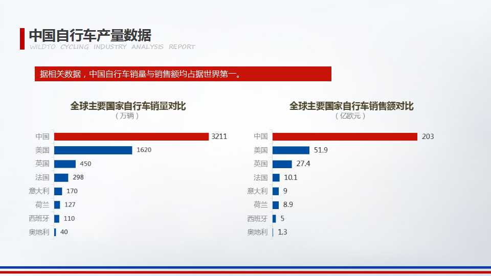 2016年野途自行车运动行业分析报告（一）