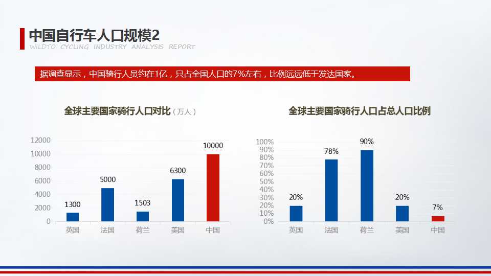 2016年野途自行车运动行业分析报告（一）