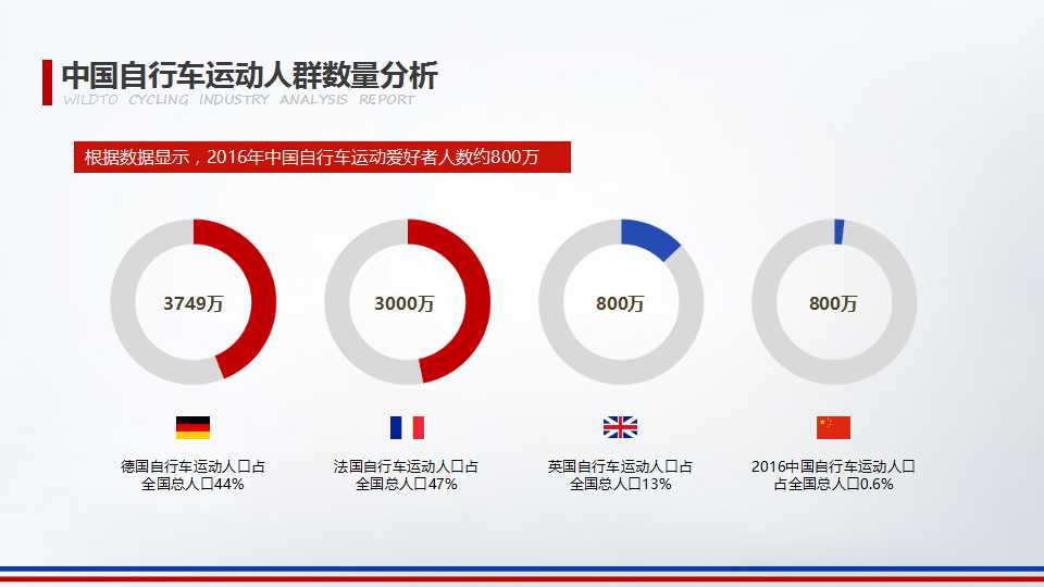 2016年野途自行车运动行业分析报告（一）