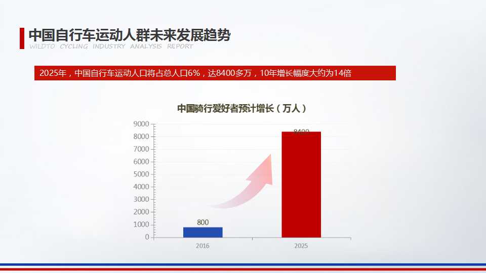 2016年野途自行车运动行业分析报告（一）