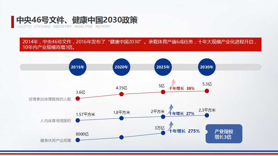 2016年野途自行车运动行业分析报告（一）