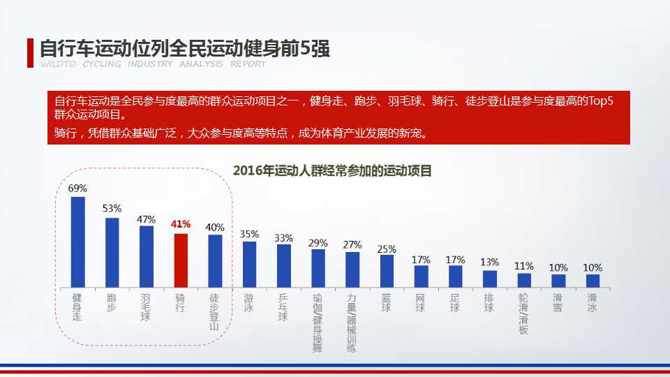 2016年野途自行车运动行业分析报告（一）