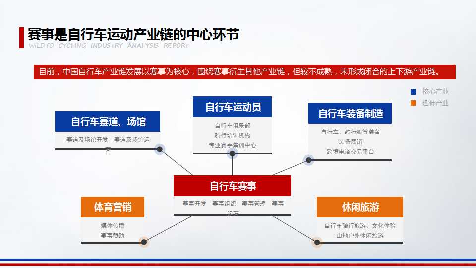 2016年野途自行车运动行业分析报告（二）