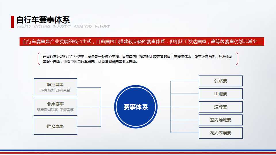 2016年野途自行车运动行业分析报告（二）