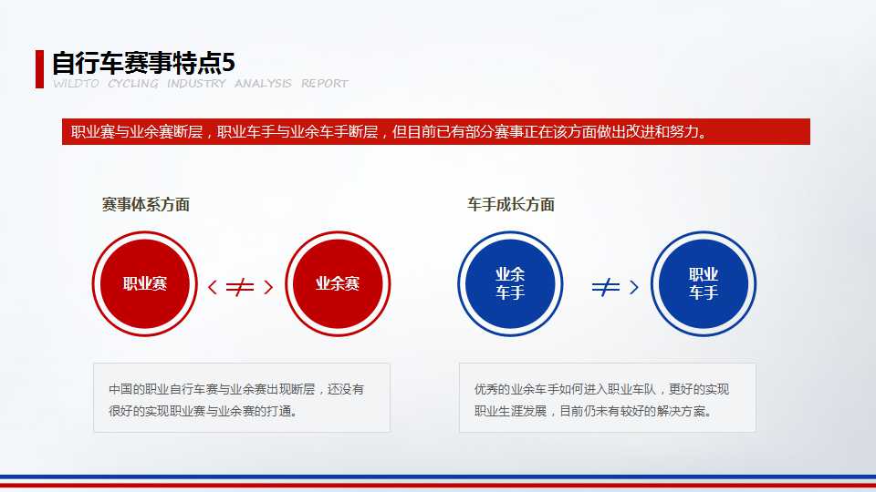 2016年野途自行车运动行业分析报告（二）