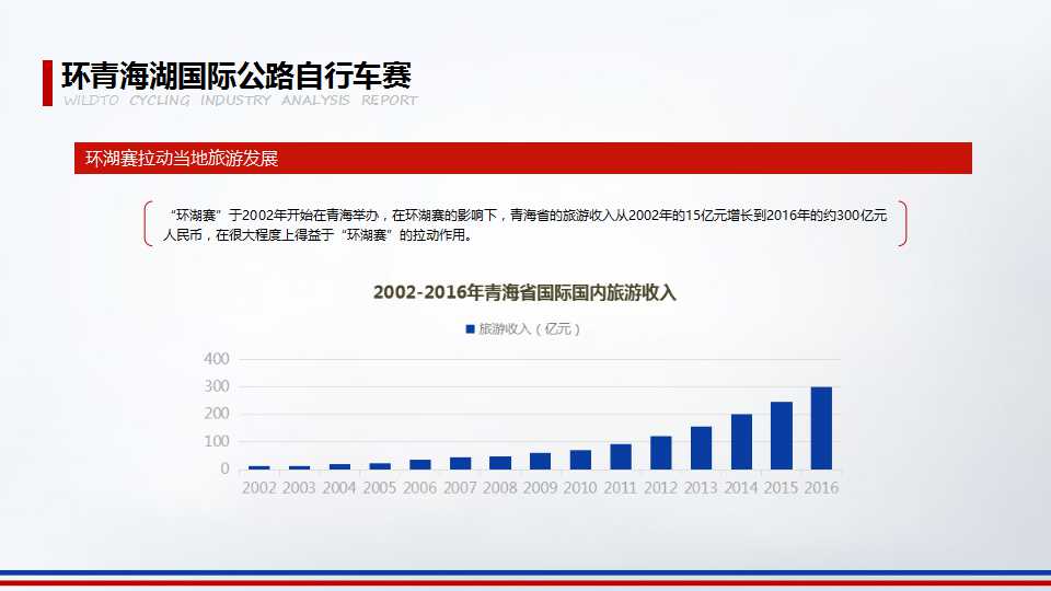 2016年野途自行车运动行业分析报告（二）