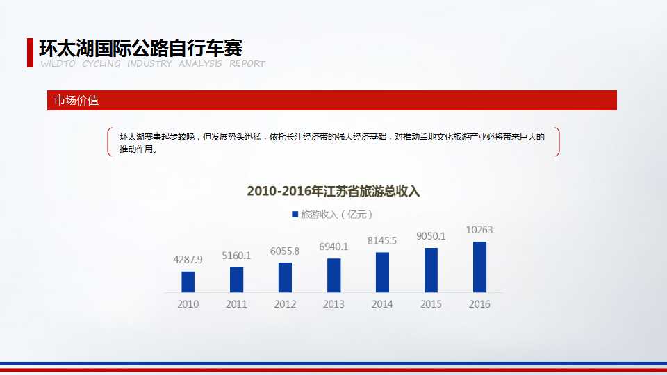 2016年野途自行车运动行业分析报告（二）