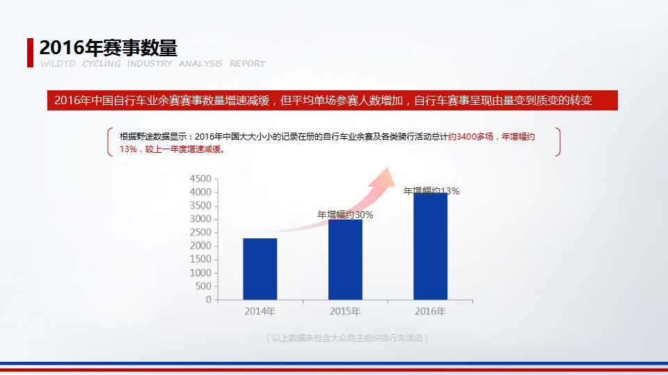 2016年野途自行车运动行业分析报告（三）