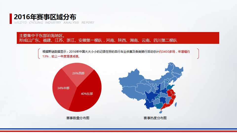 2016年野途自行车运动行业分析报告（三）