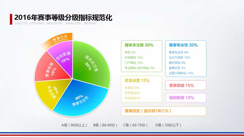 2016年野途自行车运动行业分析报告（三）