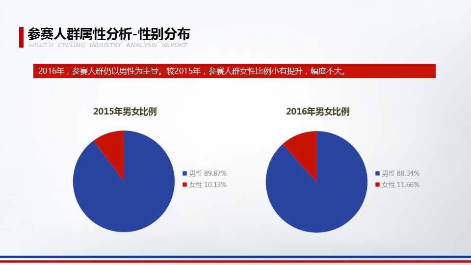 2016年野途自行车运动行业分析报告（三）