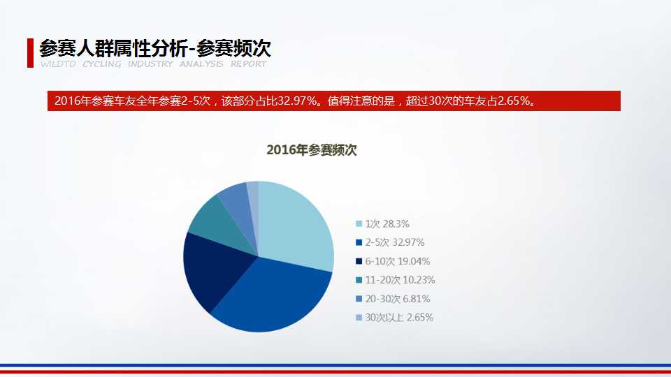 2016年野途自行车运动行业分析报告（三）