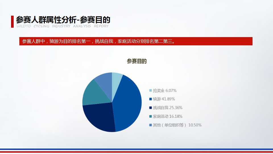 2016年野途自行车运动行业分析报告（三）