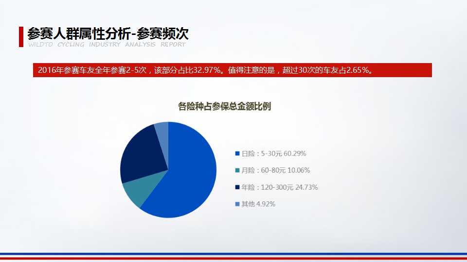 2016年野途自行车运动行业分析报告（三）