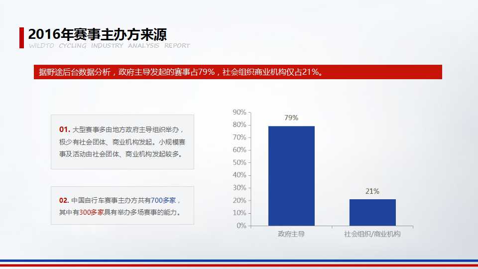 2016年野途自行车运动行业分析报告（三）