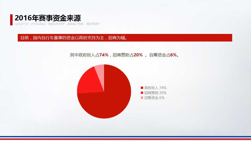 2016年野途自行车运动行业分析报告（三）