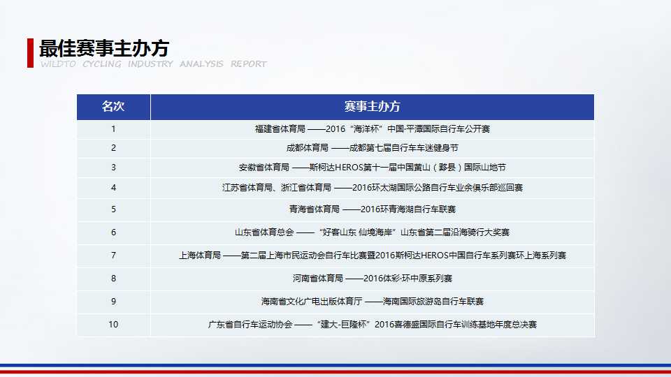 2016年野途自行车运动行业分析报告（三）