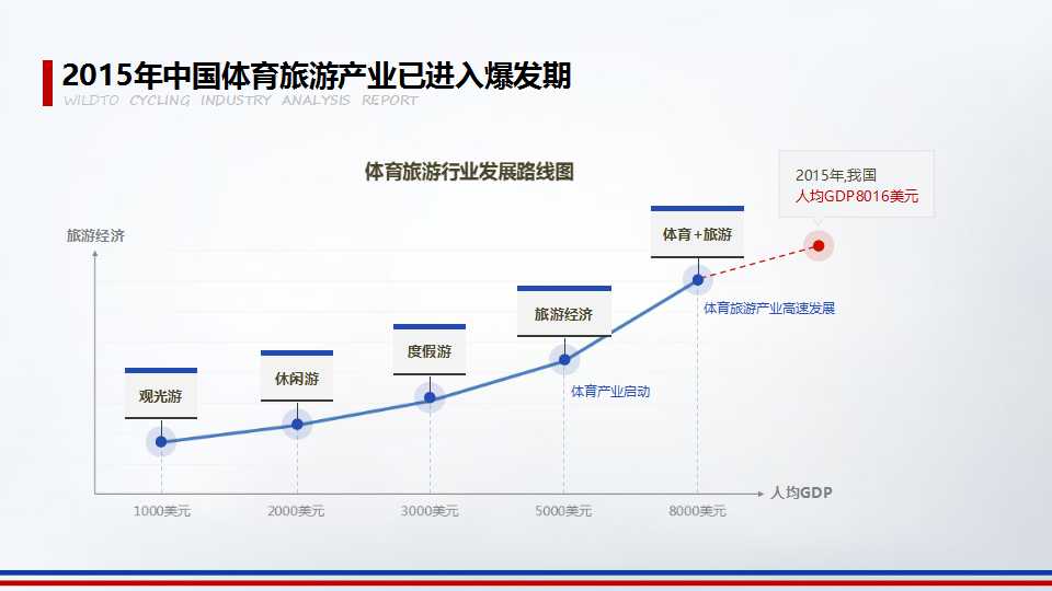 2016年野途自行车运动行业分析报告（三）