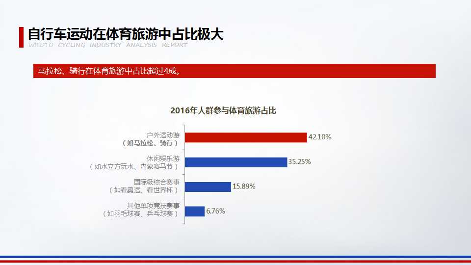 2016年野途自行车运动行业分析报告（三）