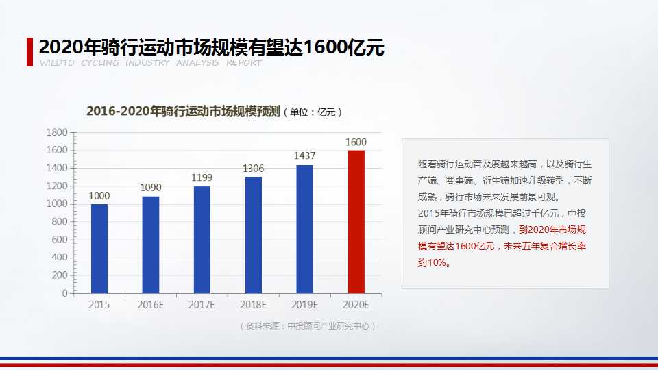 2016年野途自行车运动行业分析报告（三）