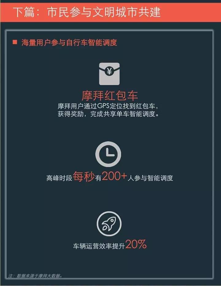 摩拜单车联合清华发布《2017年共享单车与城市发展白皮书》