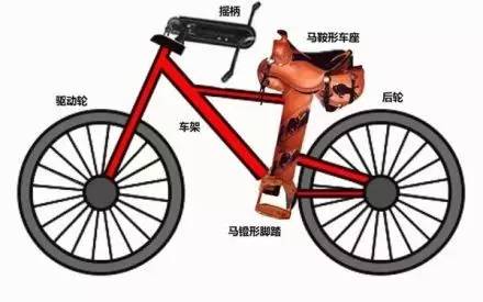 共享单车火了，那么自行车又是谁发明的呢？