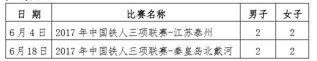 重磅！全运会允许业余山地车手和铁三选手参加专业赛