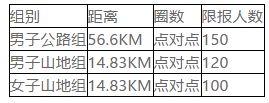 环青海湖联赛首进中原 将在古都洛阳开启爬坡模式