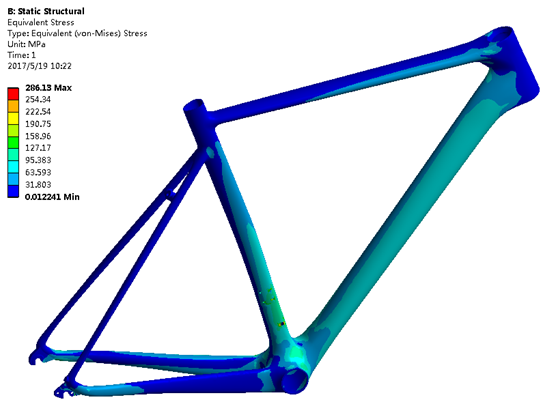 QiCYCLE R1拿什么获得UCI认证