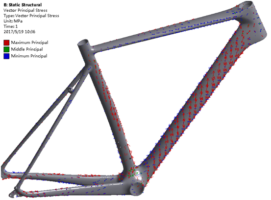 QiCYCLE R1拿什么获得UCI认证