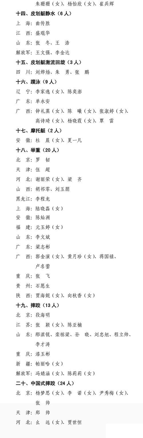19名自行车选手被国家体育总局授予运动健将称号