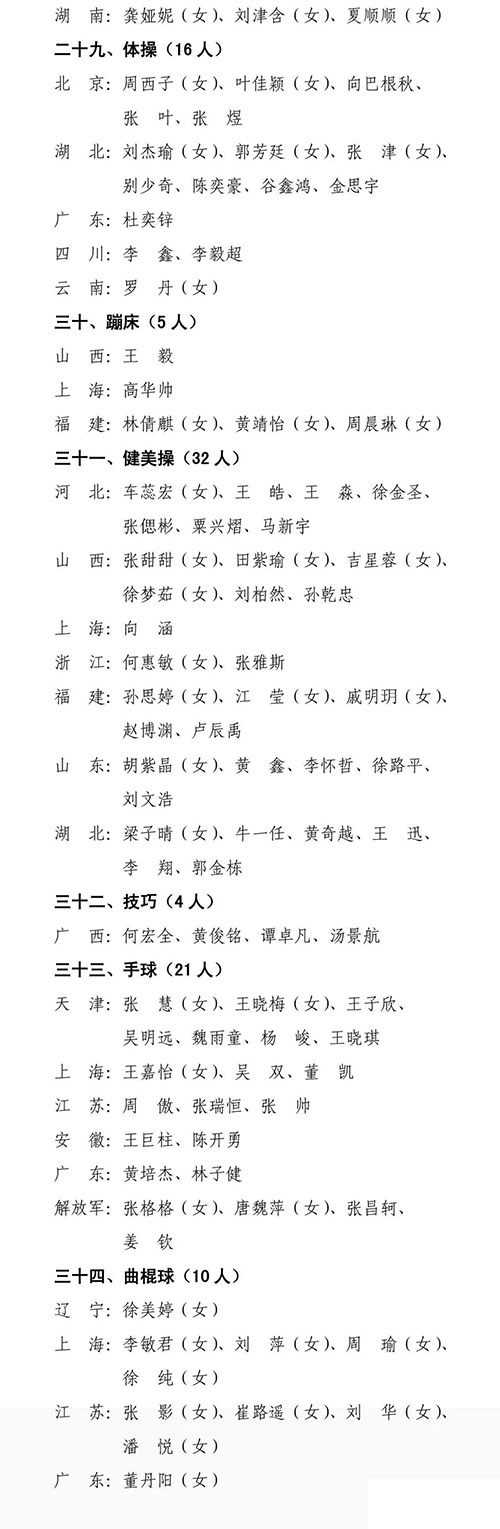 19名自行车选手被国家体育总局授予运动健将称号