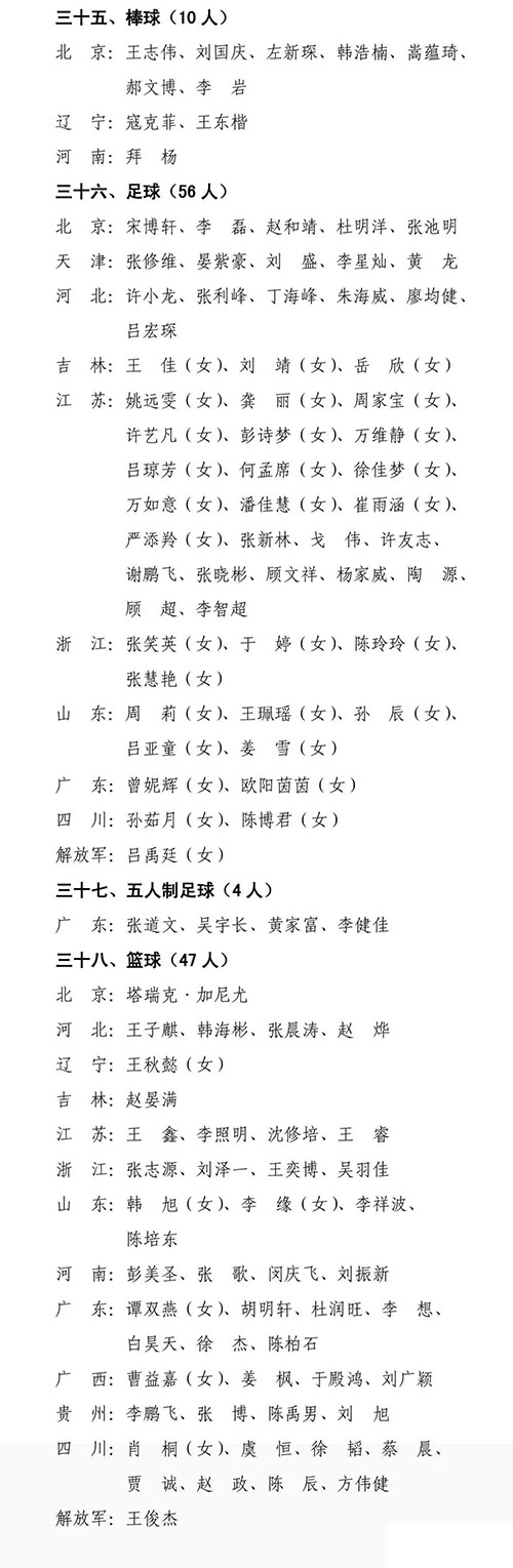 19名自行车选手被国家体育总局授予运动健将称号