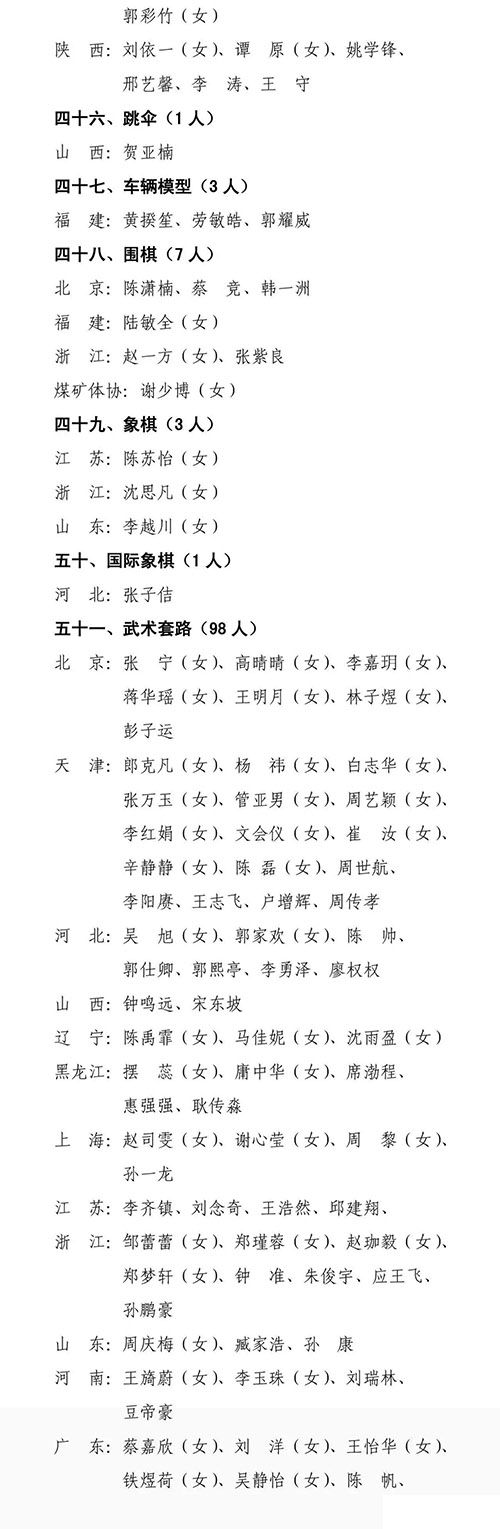 19名自行车选手被国家体育总局授予运动健将称号