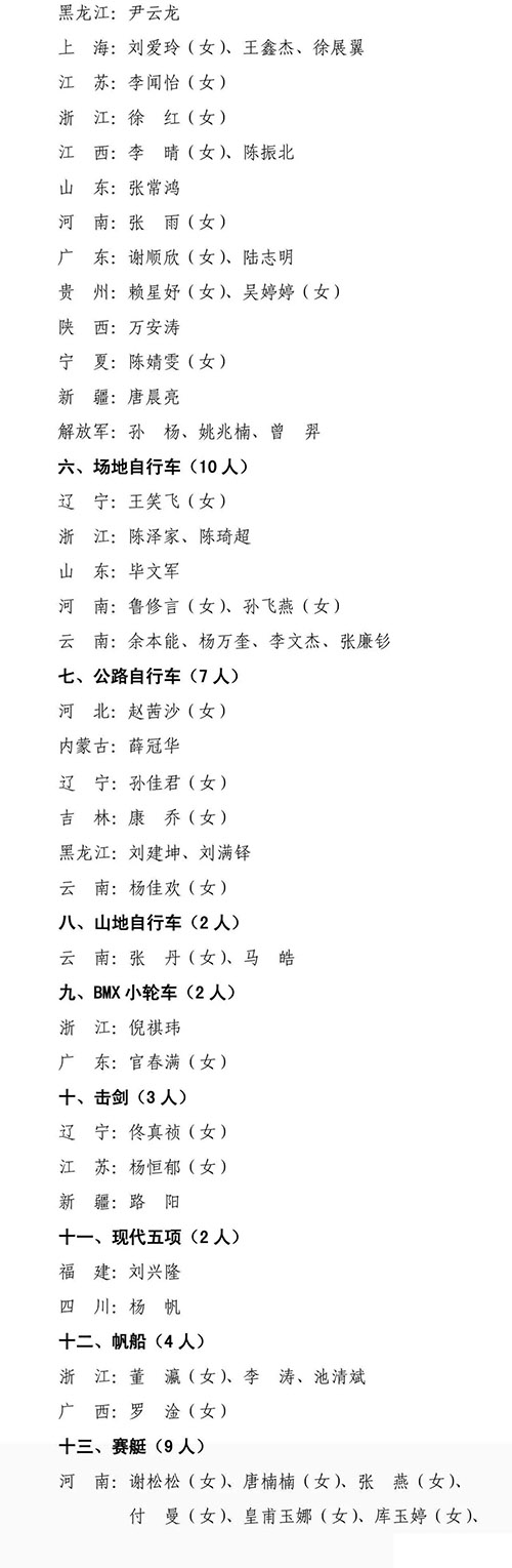 19名自行车选手被国家体育总局授予运动健将称号